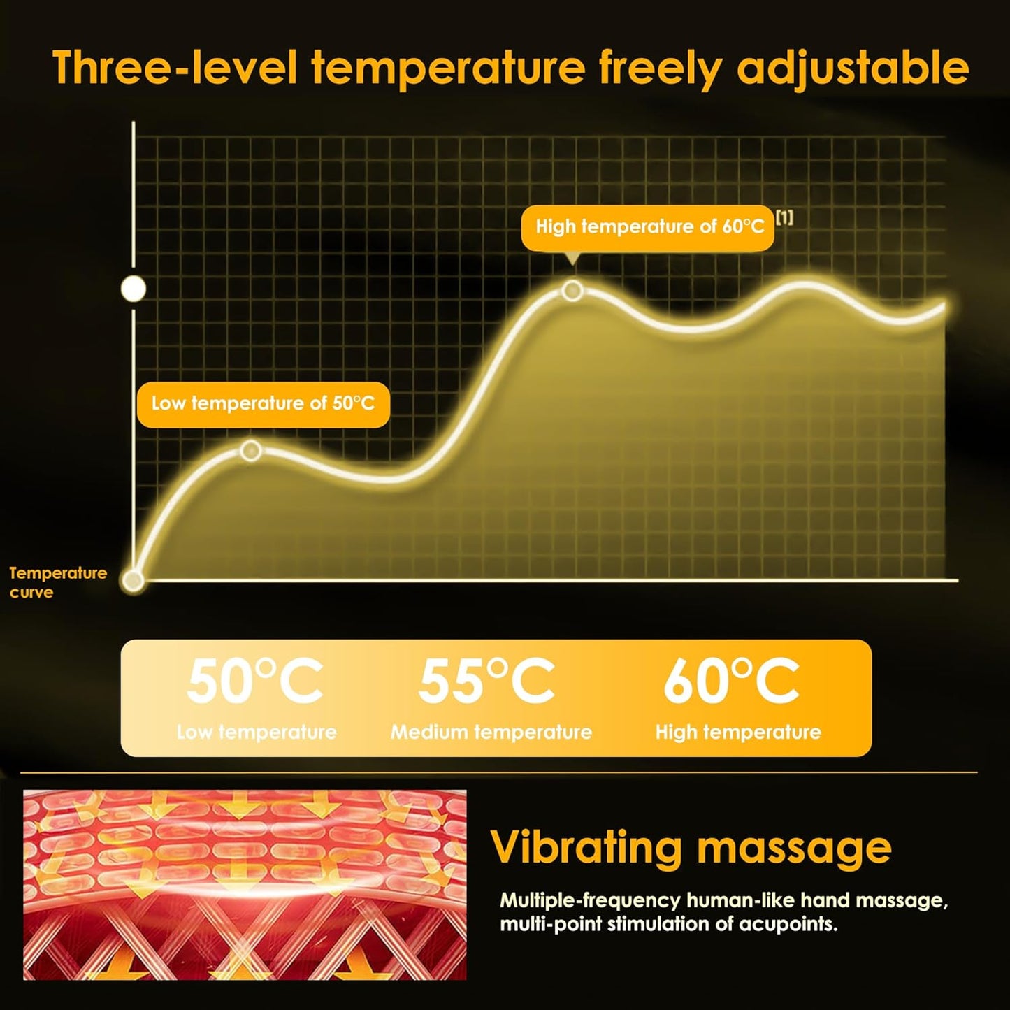 Portable Cordless Heating Pad, NTC Intelligent Temperature Control, Cramps Period Heating Pad, Back Pain Relief, 3 Heat Levels, 3 Massage Modes, Electric Device Belly Wrap Belt