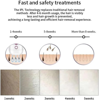 إزالة الشعر المحمولة بتقنية IPL: جهاز إزالة الشعر بالليزر الثنائي للسيدات للعناية الشخصية في المنزل، مجموعة إزالة الشعر بالليزر اليدوية الحريرية (أسود) 